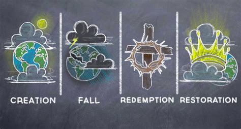 Creation Fall Redemption Restoration Redemption Bible Study Help
