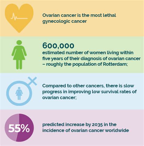 Ovarian Cancer Day 2021 Mvm Group Of Institutions