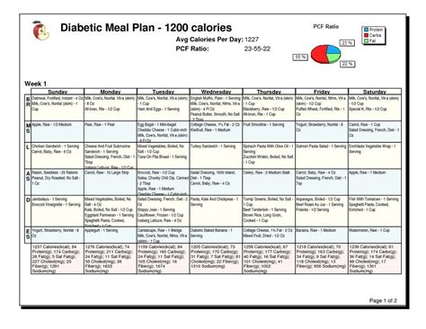 10 Awesome Gestational Diabetes Meal Plan Ideas 2024