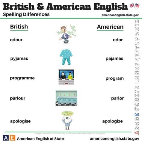 Click On British English Vs American English