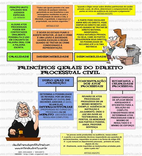 Fontes Do Direito Processual Civil