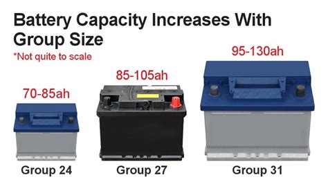 Car Battery Group Sizes