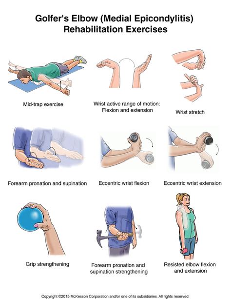 A solid way to get rid of tennis elbow pain. Golfer's Elbow (Medial Epicondylitis) Exercises ...