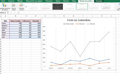 C Mo Hacer Gr Ficas En Excel Para Presentar Datos A Tu Equipo