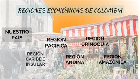 Regiones Economicas De Colombia By Nataly Garzon On Prezi