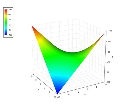 the function z xy cards graphing umbrella