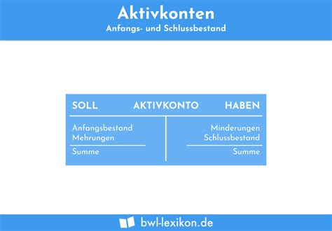 Hier finden sie die wesentlich rahmendaten. Aktivkonto » Definition, Erklärung & Beispiele + Übungsfragen