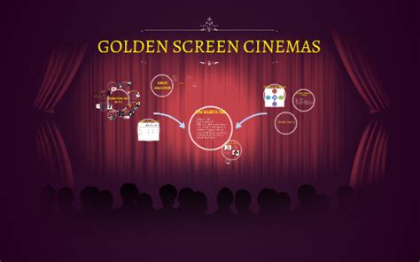 View full company info for golden screen cinemas. GOLDEN SCREEN CINEMAS by nur sha wink wink on Prezi