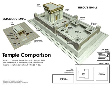 Image Result For Zerubbabel Temple Solomons Temple Bible History