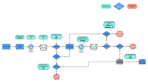 Your Guide To Sales Process Mapping Lucidchart Blog Flow Chart Images