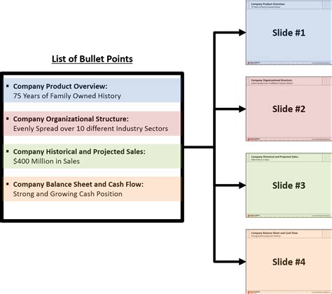 The bullet point really came into its own in the 1950s when it was included in the new york news type book — a style guide used by the new york news to communicate design principles for ad copy. How To Quickly Turn Bullet Points Into Slides in PowerPoint