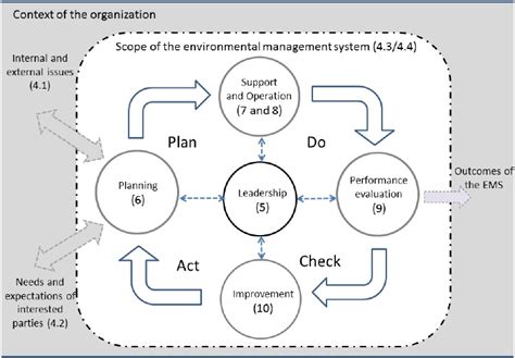 Ehs Management System