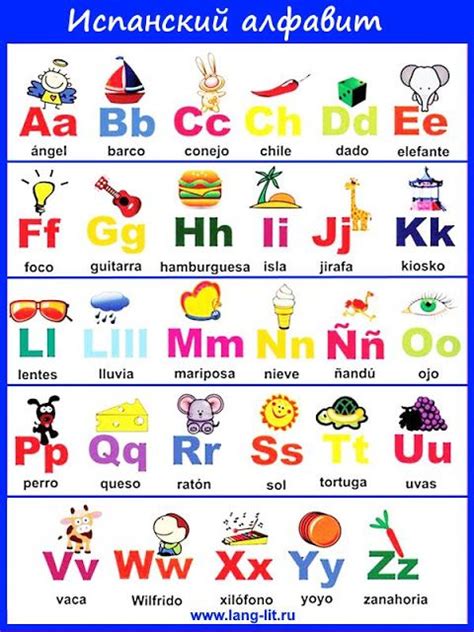 Vamos a repasar las reglas des alfabeto español