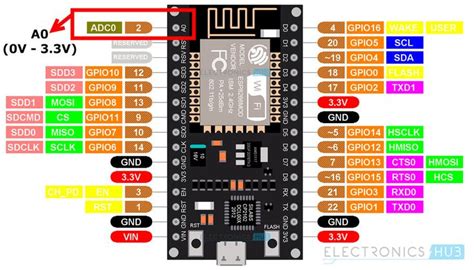 Perbedaan Pin Analog Dan Digital Pada Arduino Code Imagesee