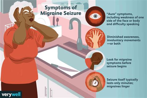Migraine Aura Induced Seizures Migralepsy