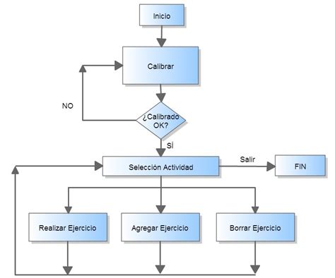 Diagrama De Bloques Software Ejemplo