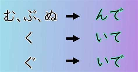 て Form Conjugations Imgur