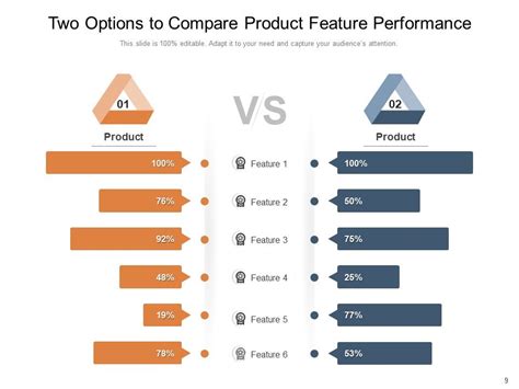 Compare Two Options Business Proposals Organizations Product Innovation