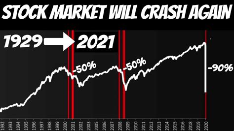 Many stock market investors have started the chat that if a crash in cryptocurrency market will happen then what effect will be on the stock markets because cryptocurrencies are on a huge correction mode because cryptocurrencies recently have made an all time high. Another Stock Market Crash is Inevitable | Get Prepared ...