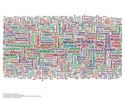 Surnames Of Britain Poster Top Names Etsy
