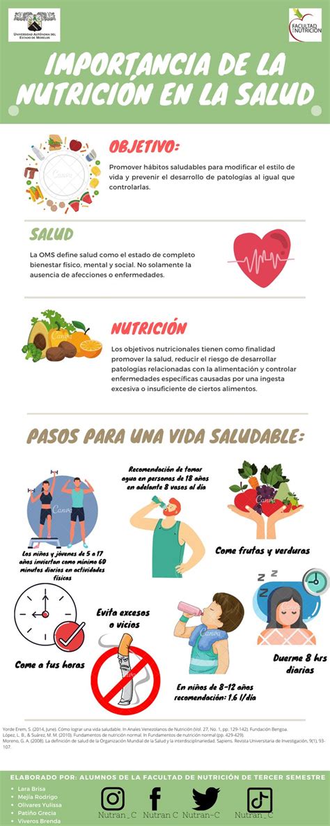 Cómo Llevar Un Estilo De Vida Saludable Infografía Estilo De Vida