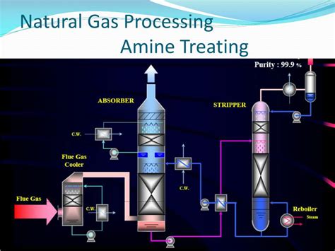 Ppt Novel Method For Gas Separation Powerpoint Presentation Id170248