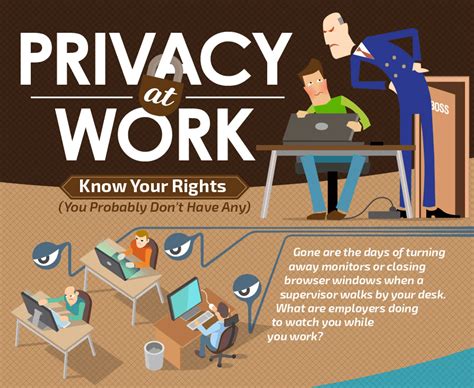 Chesbro On Security Privacy At Work What Are Your Rights