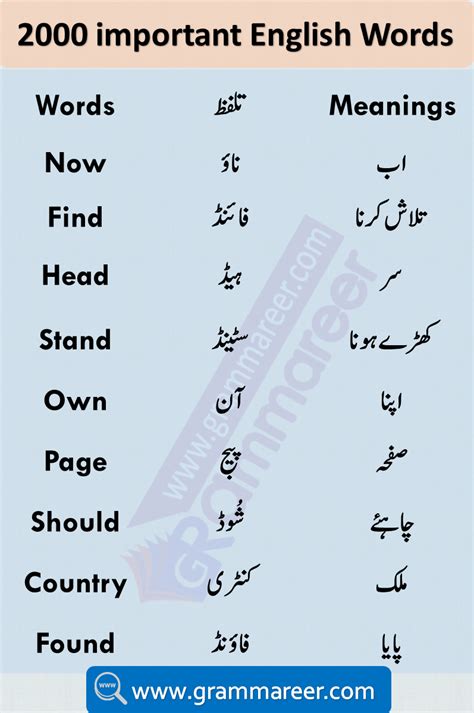 Urdu is the official language of pakistan. Urdu Vocabulary Words with Meaning Learn 2000 Words Used ...