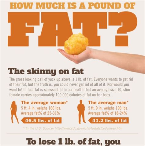 Write a system of equations that could be used to determine the number of small boxes shipped how many tablespoonful of powdered milk will she mix 2 1/2 ounces o … f boiled water? How Much Is A Pound Of Fat? (Infographic)