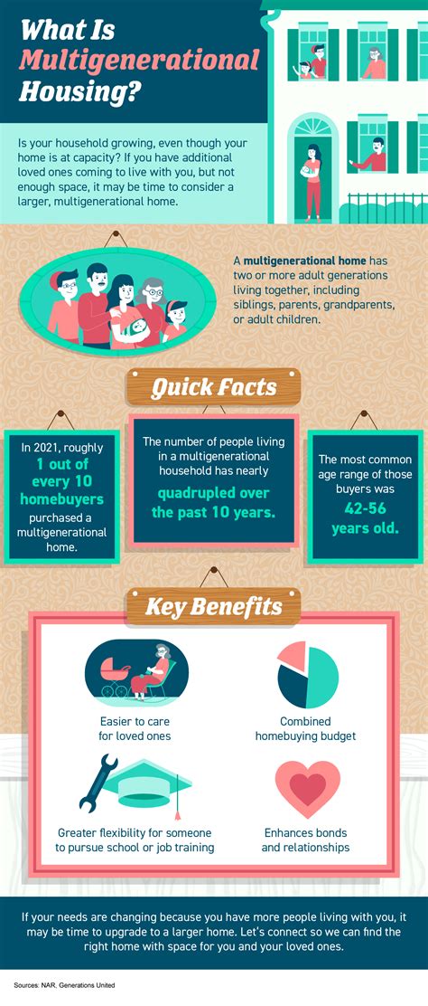 What Is Multigenerational Housing Infographic Kaye Swain