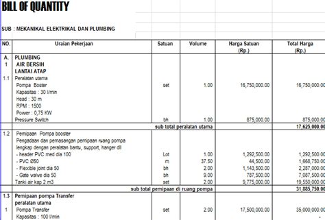 Jasa desain interior & eksterior 7. InfoMedia Digital: Contoh Rencana Anggaran Biaya Gedung ...