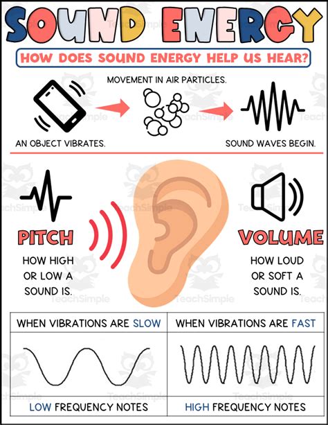 Sound Energy Printable By Teach Simple