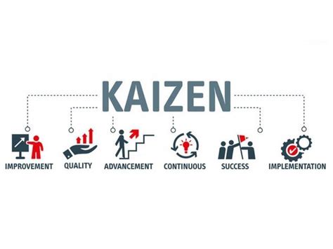 Kaizen là gì Lợi ích và cách triển khai Kaizen hiệu quả cho doanh nghiệp
