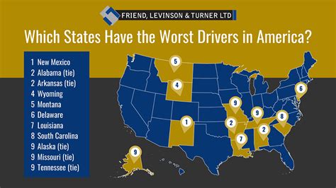 Study Reveals The Worst Drivers In America In Flt Law