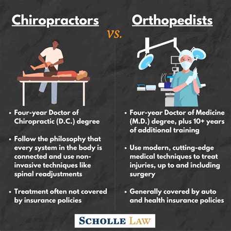 chiropractor vs orthopedic doctor what is the difference eq lowfrim