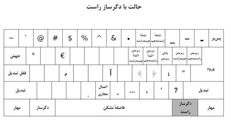 کیبورد استاندارد Iranian Standard Persian Keyboard Isiri 9147 Version 2