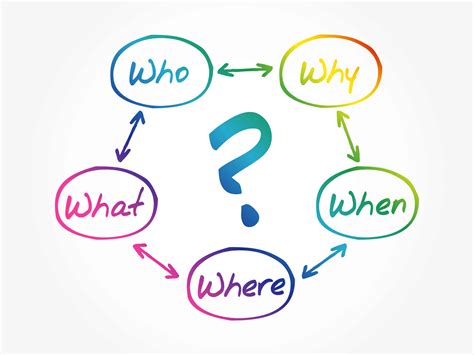 The Who What When Where And Why Of Marketing