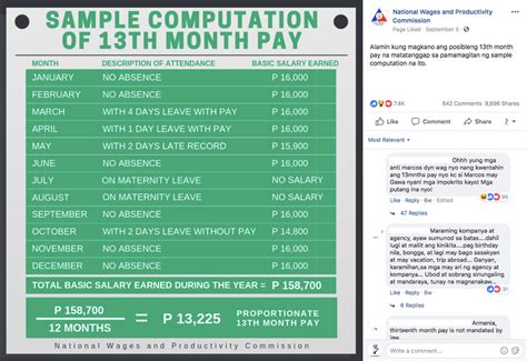 I resigned from my company after six months, do i still get the 13th month pay? 13th Month Pay Computation | DOLE Labor Advisory