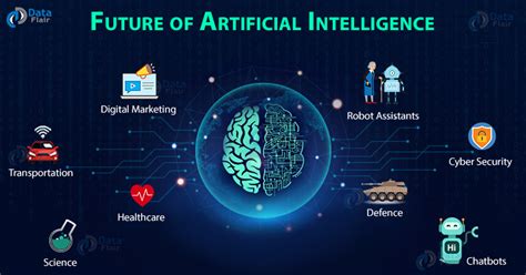 Future Of Artificial Intelligence 2 Uplatz Blog