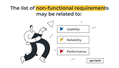 Functional Vs Non Functional Requirements Why Are Both Important