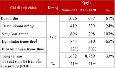 The floating rate of the ibond series is calculated based on the composite consumer price index compiled and announced by the census & statistics department. Tin tức - bài viết
