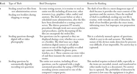 Maybe you would like to learn more about one of these? Dna Profiling Gizmo Answer Key Activity A + mvphip Answer Key