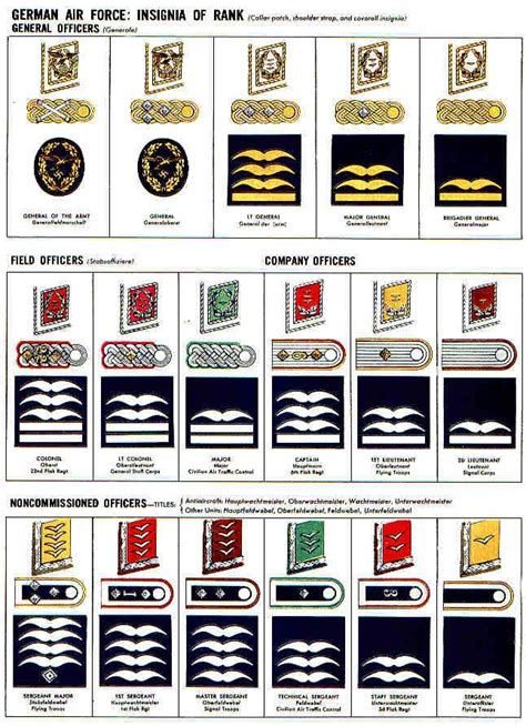 Luftwaffe Enlisted Rank Insignia Images And Photos Finder