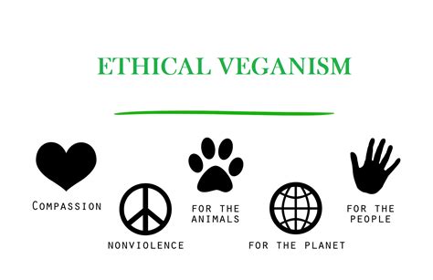 Ethical Veganism A Protected Characteristic Middleton Law Ltd