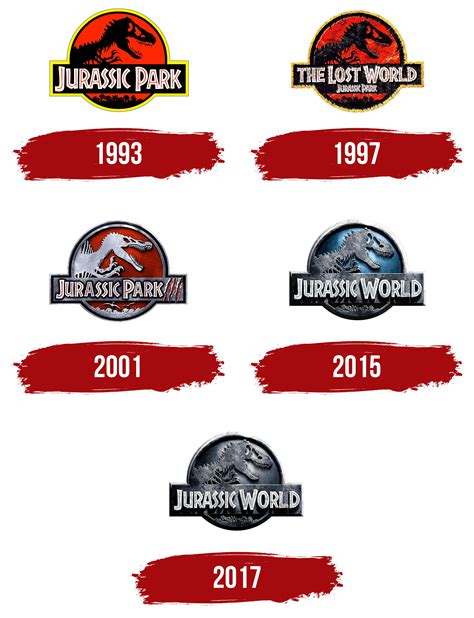 Jurassic Park Logo Symbol Meaning History Png