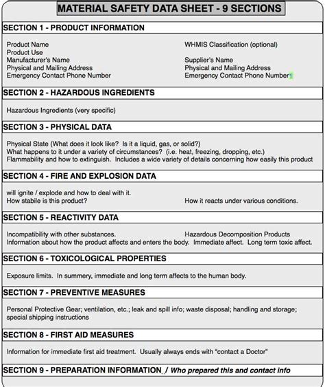 Whmis Material Safety Data Sheet
