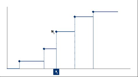 4 Diagrama En Escalera Download Scientific Diagram