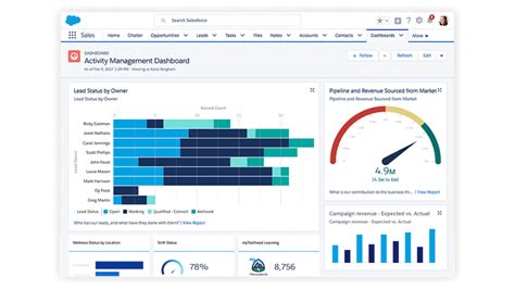 Best Salesforce Reports And Dashboards For Sales Managers