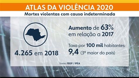 Mortes violentas por causa indeterminada aumentam em São Paulo SP G