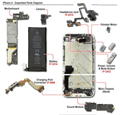 Iphone Blackberry Diagrams Free Iphone Parts Smartphone Repair